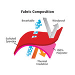 Rogz ComfySkin Dog Jacket Fabric Composition